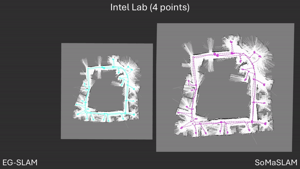 intel lab 4pts GIF